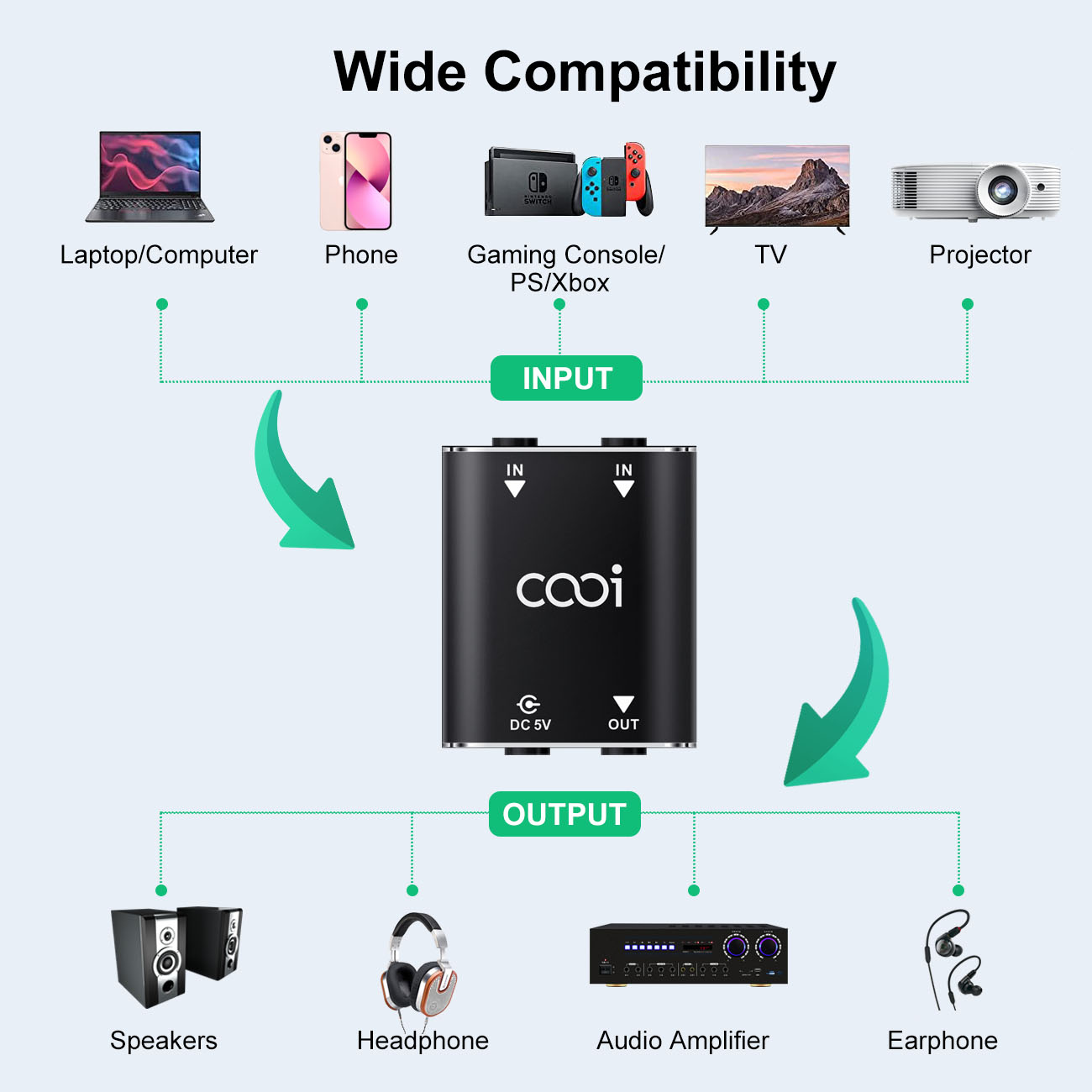 Cooidea Mixer Audio Stereo Min - Audio Music Mixer ulasan dan harga